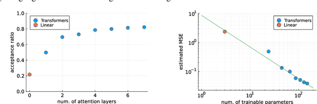 Figure 3 for Equivariant Transformer is all you need