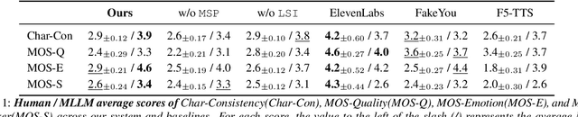 Figure 2 for MultiActor-Audiobook: Zero-Shot Audiobook Generation with Faces and Voices of Multiple Speakers