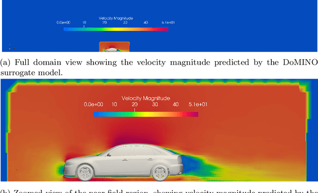 Figure 4 for Accelerating Transient CFD through Machine Learning-Based Flow Initialization