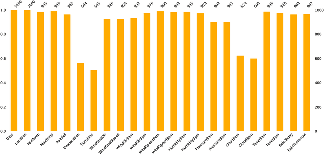 Figure 1 for RAINER: A Robust Ensemble Learning Grid Search-Tuned Framework for Rainfall Patterns Prediction