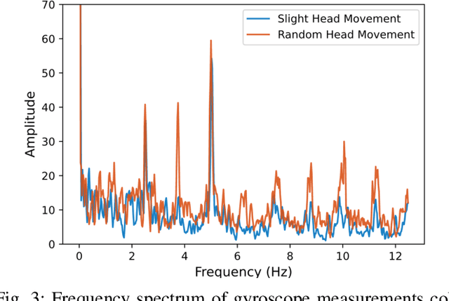 Figure 2 for EarDA: Towards Accurate and Data-Efficient Earable Activity Sensing