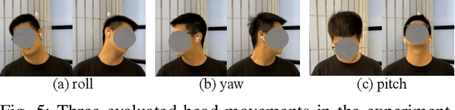 Figure 4 for EarDA: Towards Accurate and Data-Efficient Earable Activity Sensing