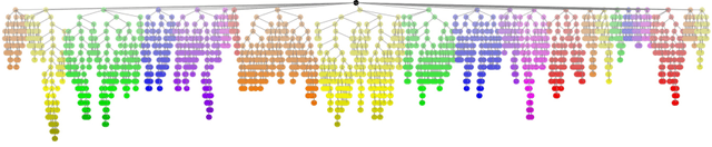 Figure 1 for From Isolated Conversations to Hierarchical Schemas: Dynamic Tree Memory Representation for LLMs