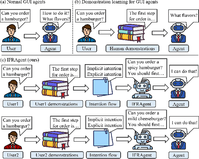 Figure 1 for Quick on the Uptake: Eliciting Implicit Intents from Human Demonstrations for Personalized Mobile-Use Agents