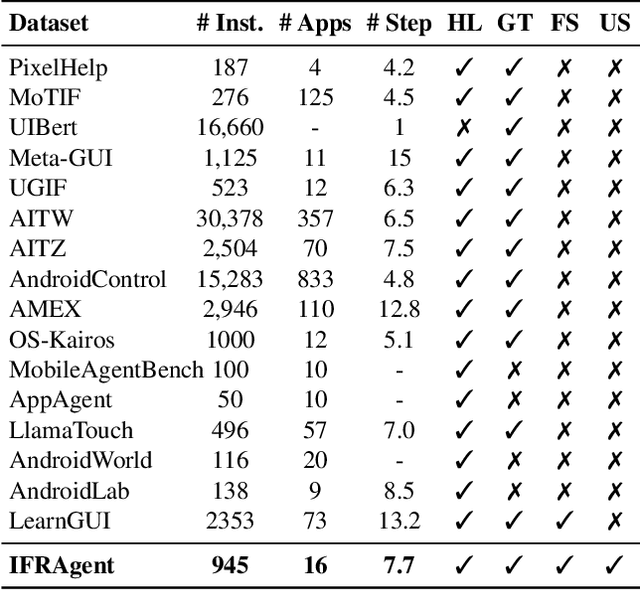 Figure 2 for Quick on the Uptake: Eliciting Implicit Intents from Human Demonstrations for Personalized Mobile-Use Agents