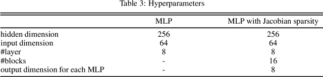 Figure 3 for DOF: Accelerating High-order Differential Operators with Forward Propagation