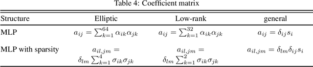 Figure 4 for DOF: Accelerating High-order Differential Operators with Forward Propagation