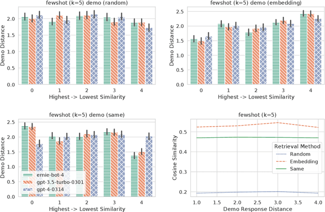 Figure 2 for Crafting a Good Prompt or Providing Exemplary Dialogues? A Study of In-Context Learning for Persona-based Dialogue Generation