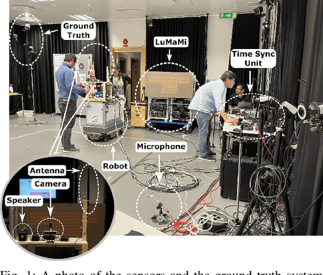 Figure 1 for The LuViRA Dataset: Measurement Description