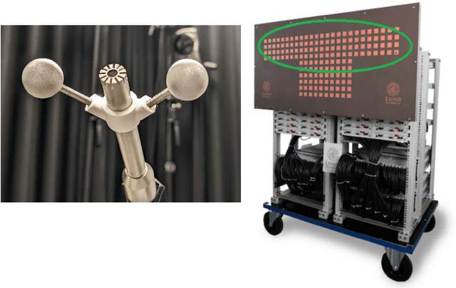Figure 4 for The LuViRA Dataset: Measurement Description