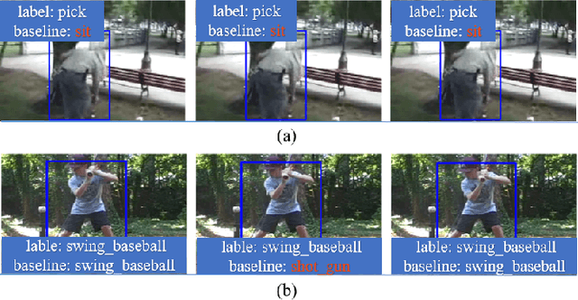 Figure 1 for Cefdet: Cognitive Effectiveness Network Based on Fuzzy Inference for Action Detection