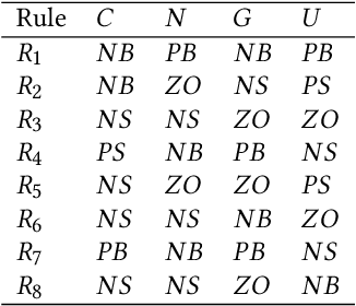 Figure 2 for Cefdet: Cognitive Effectiveness Network Based on Fuzzy Inference for Action Detection