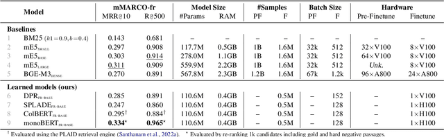 Figure 2 for Know When to Fuse: Investigating Non-English Hybrid Retrieval in the Legal Domain