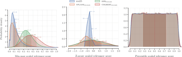 Figure 4 for Know When to Fuse: Investigating Non-English Hybrid Retrieval in the Legal Domain