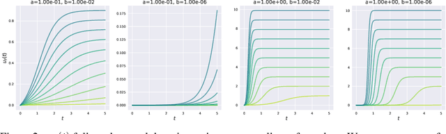 Figure 3 for InRank: Incremental Low-Rank Learning