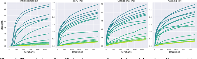 Figure 4 for InRank: Incremental Low-Rank Learning