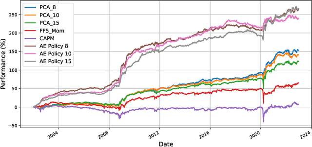 Figure 2 for End-to-End Policy Learning of a Statistical Arbitrage Autoencoder Architecture