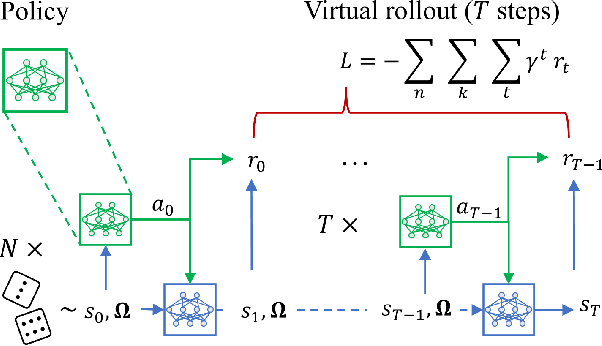 Figure 1 for Learning Control Policies for Variable Objectives from Offline Data