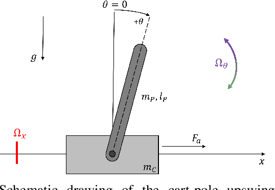 Figure 2 for Learning Control Policies for Variable Objectives from Offline Data