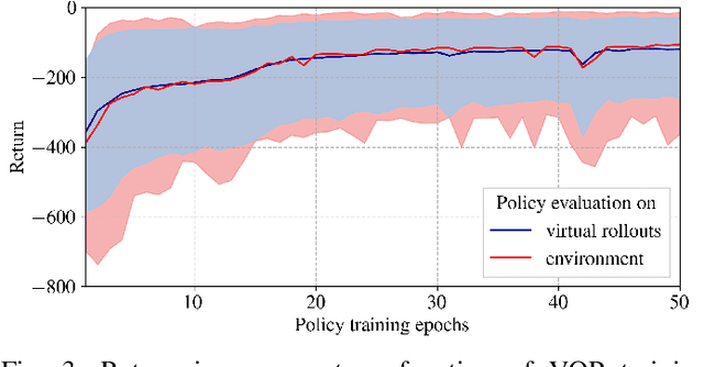 Figure 3 for Learning Control Policies for Variable Objectives from Offline Data