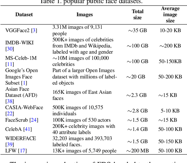 Figure 1 for VOIDFace: A Privacy-Preserving Multi-Network Face Recognition With Enhanced Security