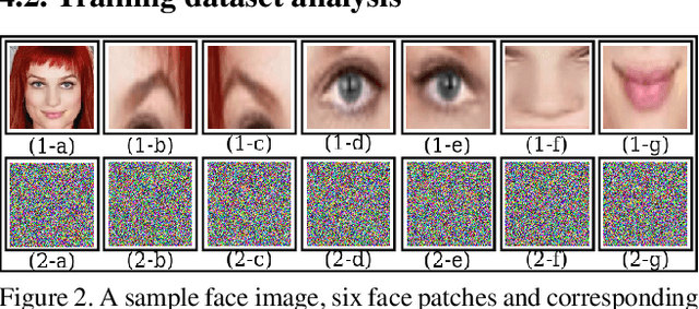 Figure 3 for VOIDFace: A Privacy-Preserving Multi-Network Face Recognition With Enhanced Security