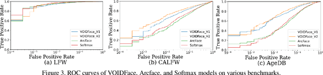 Figure 4 for VOIDFace: A Privacy-Preserving Multi-Network Face Recognition With Enhanced Security