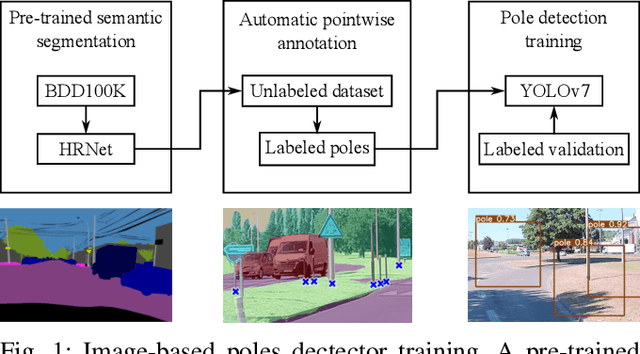 Figure 1 for Pole-based Vehicle Localization with Vector Maps: A Camera-LiDAR Comparative Study