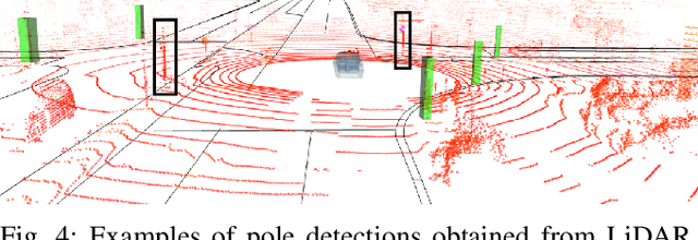 Figure 4 for Pole-based Vehicle Localization with Vector Maps: A Camera-LiDAR Comparative Study