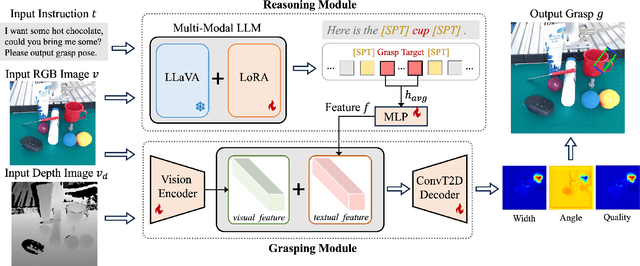 Figure 1 for Reasoning Grasping via Multimodal Large Language Model