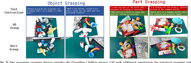 Figure 2 for Reasoning Grasping via Multimodal Large Language Model