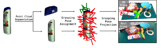 Figure 4 for Reasoning Grasping via Multimodal Large Language Model