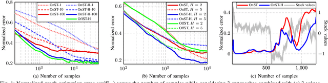 Figure 1 for Online Network Inference from Graph-Stationary Signals with Hidden Nodes