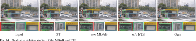 Figure 4 for Joint multi-dimensional dynamic attention and transformer for general image restoration