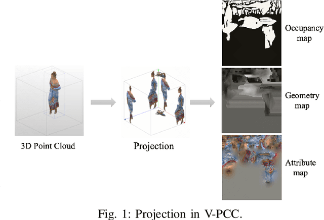 Figure 1 for Color Enhancement for V-PCC Compressed Point Cloud via 2D Attribute Map Optimization