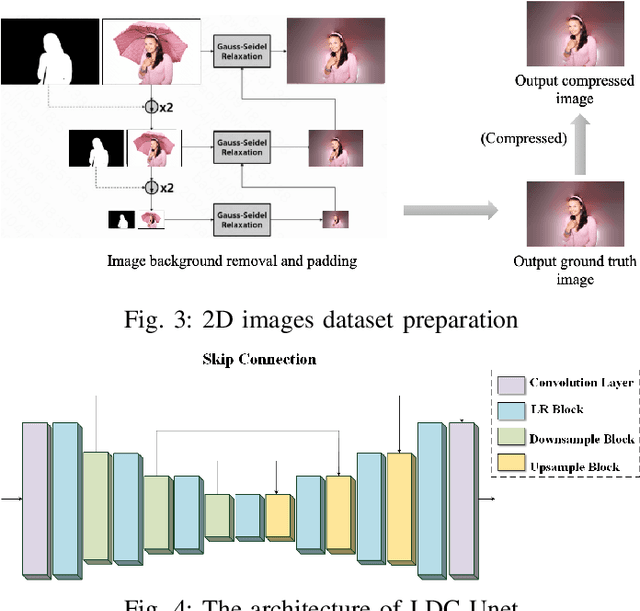 Figure 3 for Color Enhancement for V-PCC Compressed Point Cloud via 2D Attribute Map Optimization