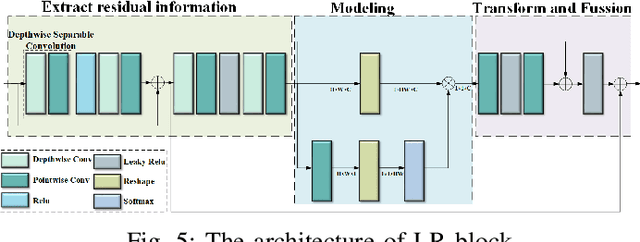 Figure 4 for Color Enhancement for V-PCC Compressed Point Cloud via 2D Attribute Map Optimization