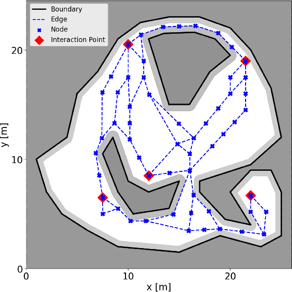 Figure 1 for Automated Generation of Continuous-Space Roadmaps for Routing Mobile Robot Fleets