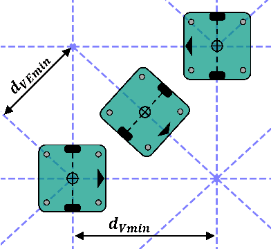 Figure 2 for Automated Generation of Continuous-Space Roadmaps for Routing Mobile Robot Fleets