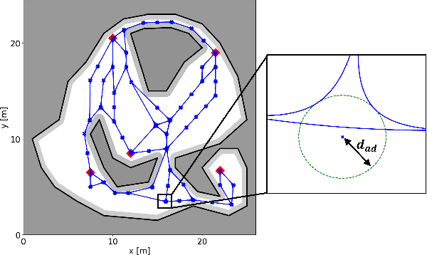 Figure 4 for Automated Generation of Continuous-Space Roadmaps for Routing Mobile Robot Fleets