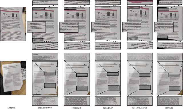 Figure 3 for MataDoc: Margin and Text Aware Document Dewarping for Arbitrary Boundary