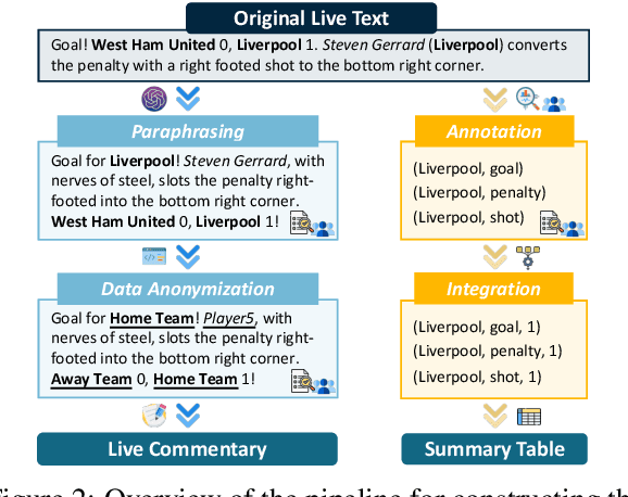 Figure 3 for Text-Tuple-Table: Towards Information Integration in Text-to-Table Generation via Global Tuple Extraction