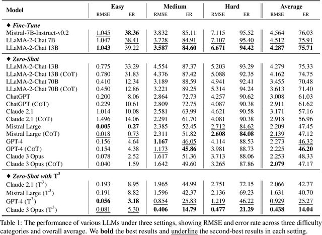 Figure 2 for Text-Tuple-Table: Towards Information Integration in Text-to-Table Generation via Global Tuple Extraction