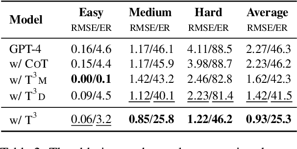 Figure 4 for Text-Tuple-Table: Towards Information Integration in Text-to-Table Generation via Global Tuple Extraction