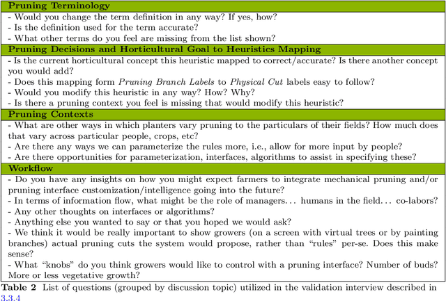 Figure 4 for Uncovering implementable dormant pruning decisions from three different stakeholder perspectives