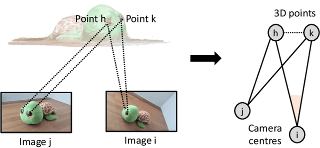 Figure 4 for A Taxonomy of Structure from Motion Methods