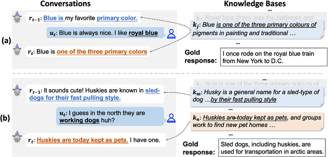 Figure 1 for CET2: Modelling Topic Transitions for Coherent and Engaging Knowledge-Grounded Conversations