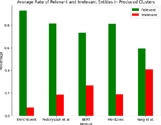 Figure 3 for EnrichEvent: Enriching Social Data with Contextual Information for Emerging Event Extraction