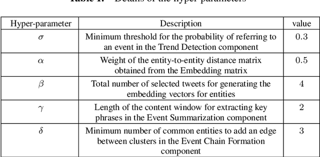 Figure 2 for EnrichEvent: Enriching Social Data with Contextual Information for Emerging Event Extraction