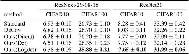 Figure 1 for WLD-Reg: A Data-dependent Within-layer Diversity Regularizer